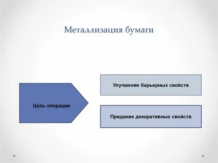 Придать свойства