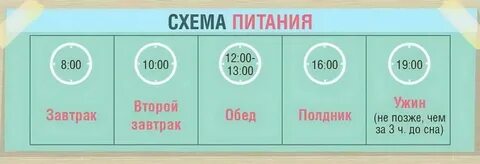 Во сколько выйдет после 5