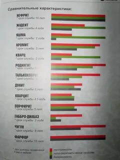 Рейтинг банных