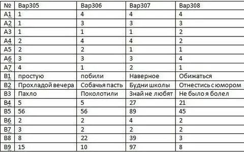 Огэ по русскому языку вариант 72. Огэ русский язык задания. Огэ по русскому языку 9 пробник решить. Вариант огэ русский. Подсказки на огэ по русскому.