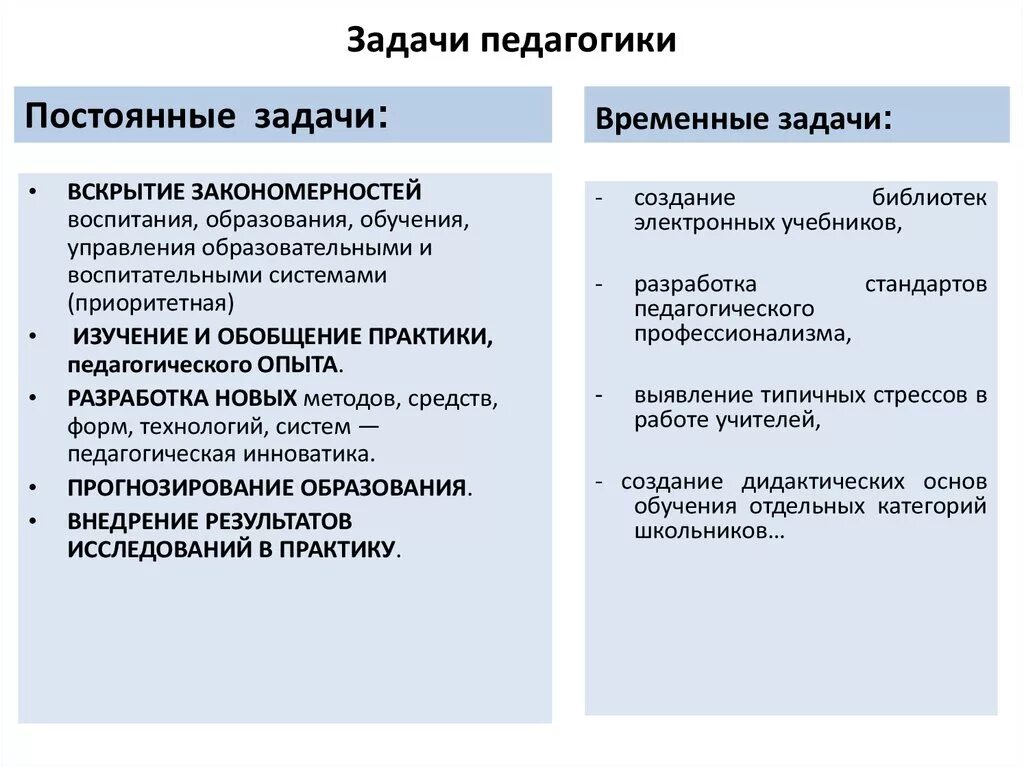 Функции педагогических задач. Задачи педагогики. Задачи педагогики постоянные и временные. Задачи педагогической науки постоянные и временные. Временные задачи педагогической науки.