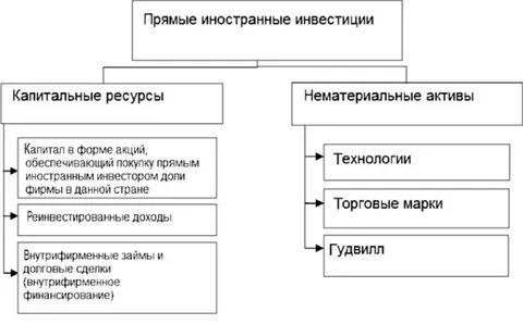 Капитальные ресурсы