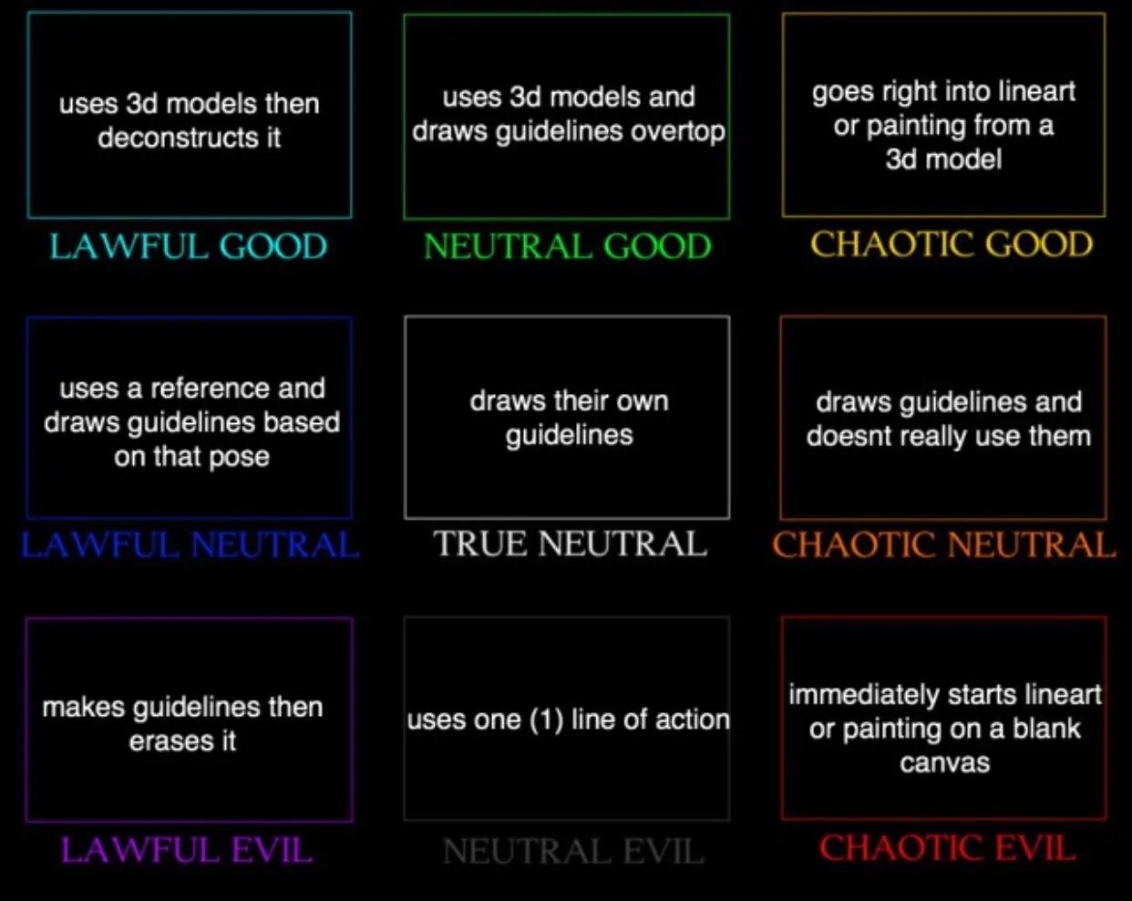 True neutral. Таблица lawful good chaotic Evil. Хаотик нейтрал. Chaotic Evil. Chaotic good lawful Evil.