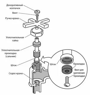 Устройство вентиля