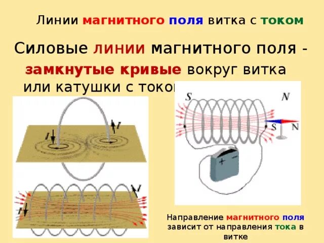 Изобразить магнитное поле витка с током. Направление линий магнитного поля катушки с током. Направление магнитных линий в катушке с током. Направление тока и магнитных линий в витке с током. Направление магнитного поля в катушке с током.