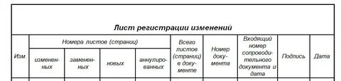 Регистрация изменений