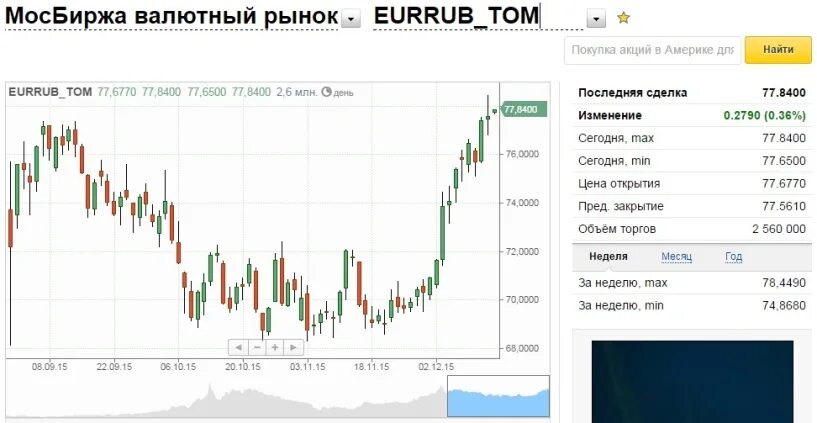 Курсы валют. Биржа валют. Курс доллара на сегодня Мосбиржа. Курс доллара на сегодня ЦБ. Продажи долларов цб