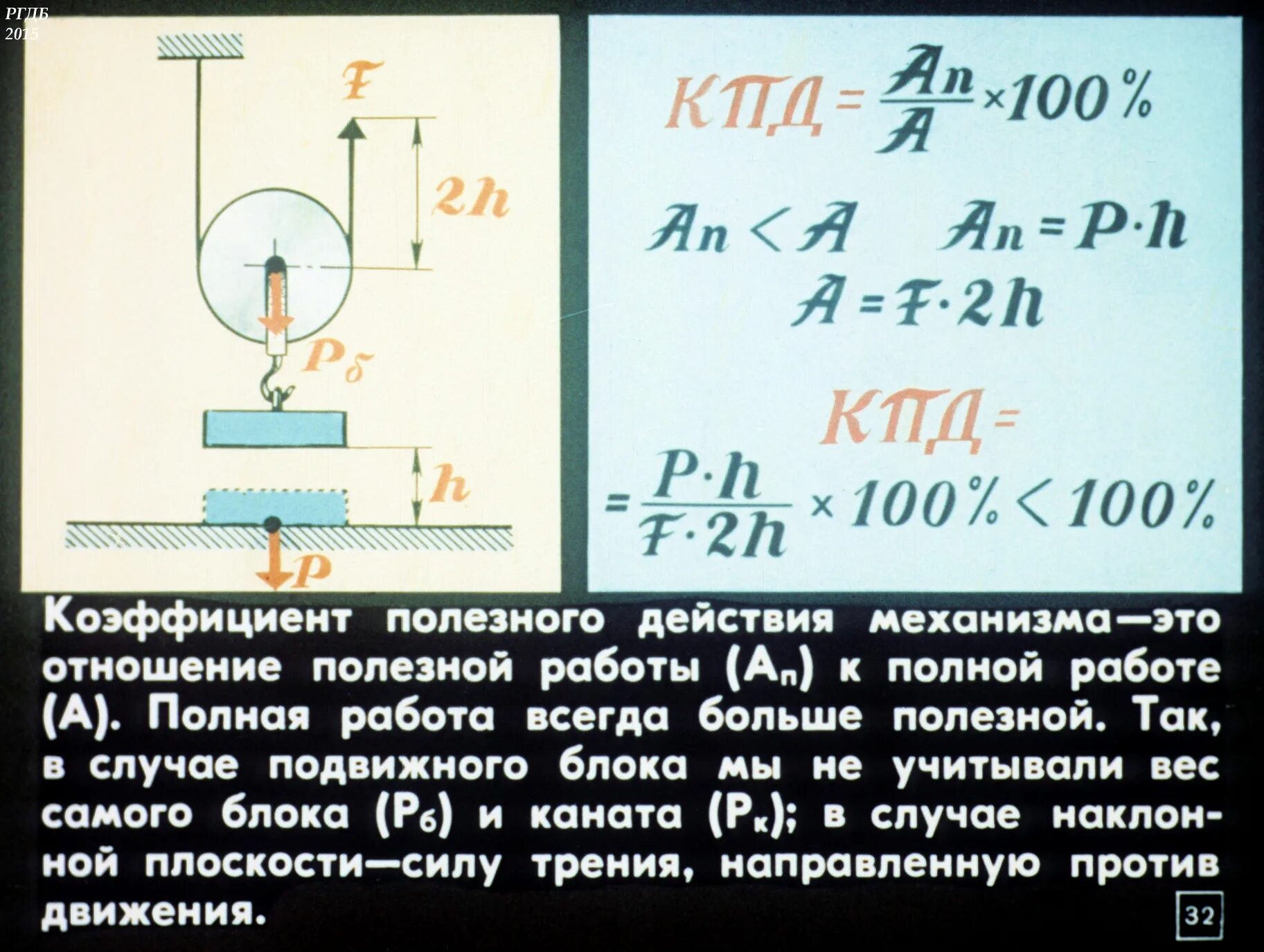 Коэффициент полезного действия неподвижного блока