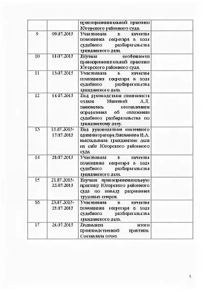 Дневник преддипломной практики дознание. Дневник прохождения производственной практики в районном суде. Дневник о прохождении преддипломной практики в суде. Дневник по ознакомительной практике в суде.