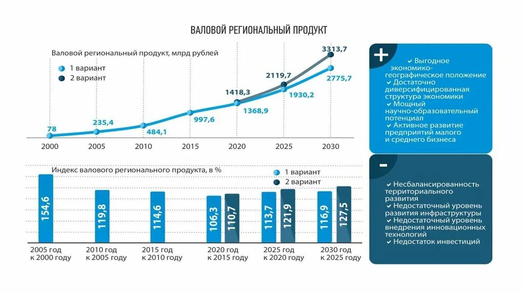 ВРП Московской области 2020. Валовой региональный продукт. ВРП регионов. ВРП Москвы.