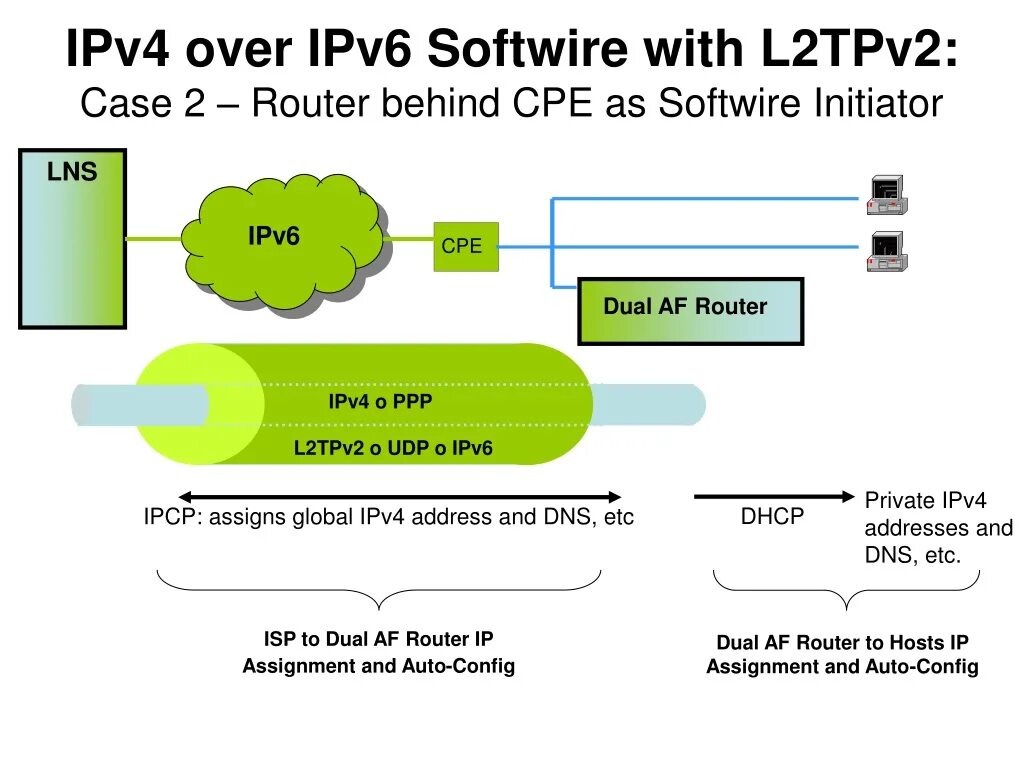 Ipv4/ipv6 структура. Ipv6 схема. Ipv4 и ipv6. Схема работы ipv6.