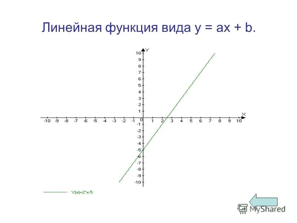 семь шагов. график рабочего дня в офисе. шаги обслуживания официанта. график санитарных дней 2021. график работы россетей в праздничные дни.