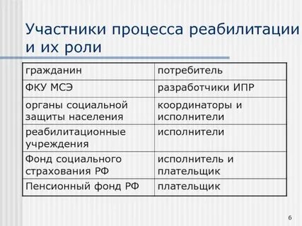 Суть роли гражданина