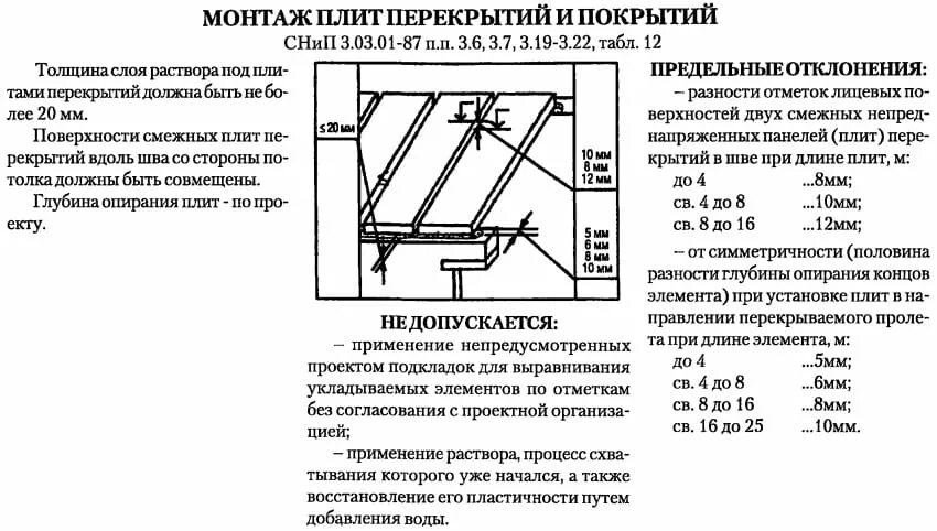 Допустимые отклонения при монтаже плит перекрытия. Нормативные допуски при монтаже плит перекрытия. Допуски при укладке плит перекрытия. Допускаемые отклонения при монтаже плит перекрытия. Снип 12 03 2001 п