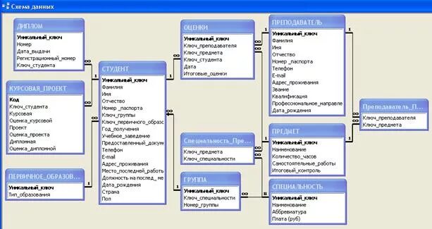 База данных программное обеспечение. База данных. Разработка подсистемы автоматизации складского учета. Информационная система бд. Информационная система бд.