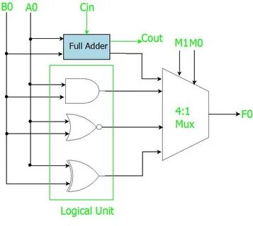 1 4 bit