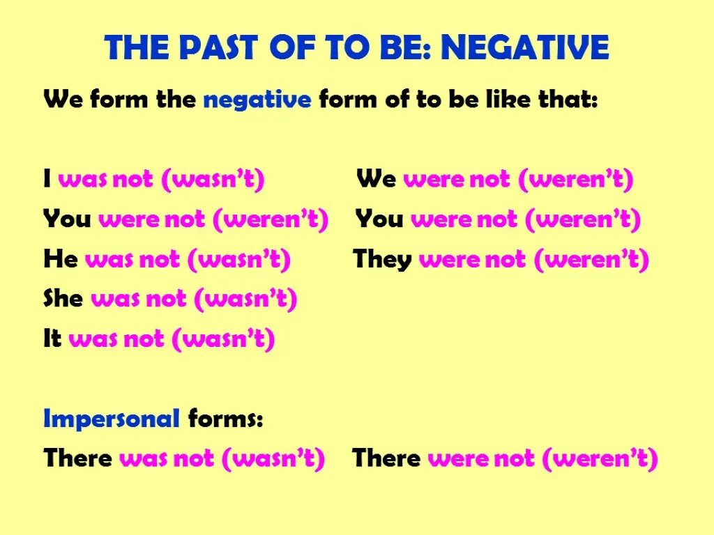 Like negative form. Negative form. Negative form в английском. To be past simple negative. To be негатив.