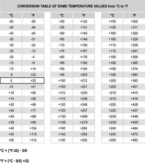 Table перевести