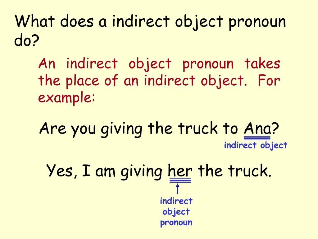 Indirect object pronouns. Обджект пронаунс. Builtin_function_or_method. Indirect object в английском языке. Object definition