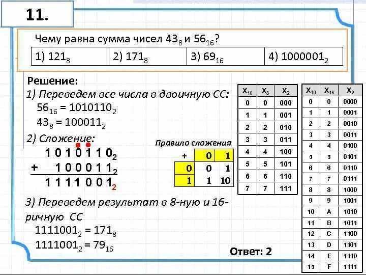 Чечему равна сумма чисел. Чему равен результат сложения чисел 110 2 и 12 8. Чему равен. Чему равен результат сложения чисел 110 в двоичной и 12 в восьмеричной.