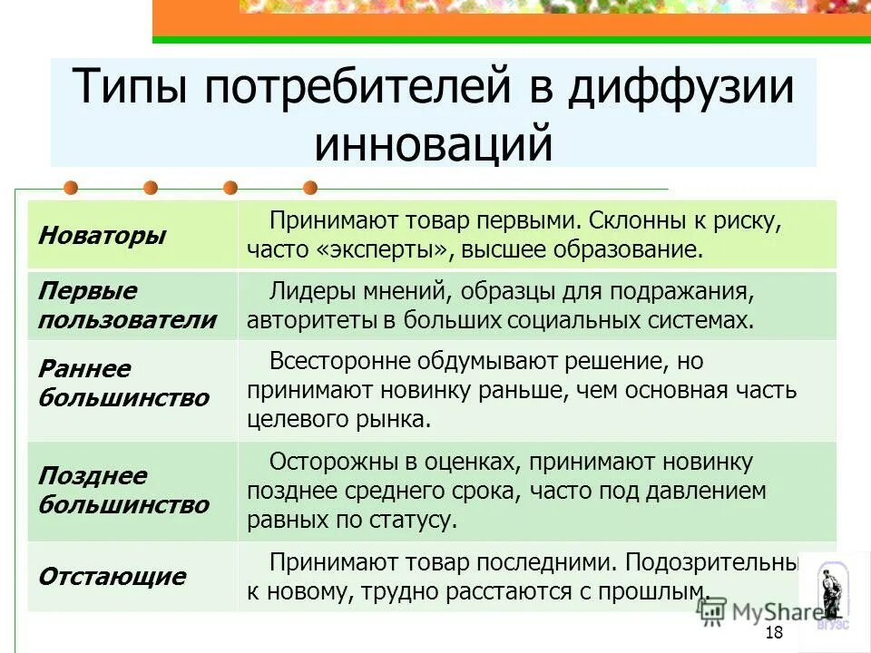 Цели и виды потребителя. Типы потребителей. типы потребителей в диффузии инноваций. виды потребителей в маркетинге. классификация типов потребителей.