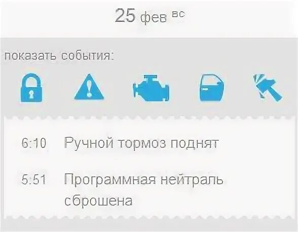 Неудачная попытка запуска. Неудачная попытка запуска