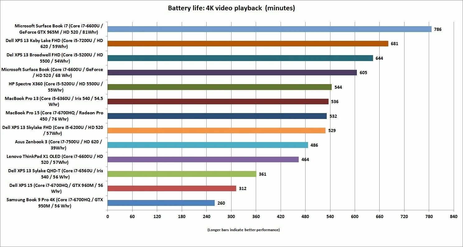 Макбук air 12. Macbook pro m1 geekbench. Сравнение производительности mac m1. Макбук мощность. Macbook air early 2020 термопаста.