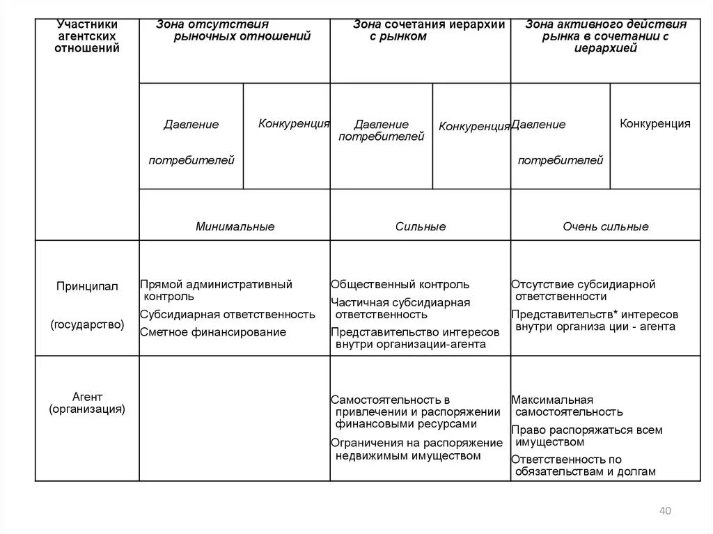 Зона активного действия. Толерантность в экологии. Зона активного действия. Кострома берендеевский парк. Ядерный реактор схема и принцип работы.
