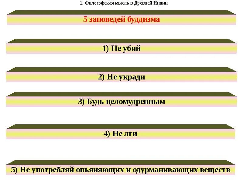 Философия древнего востока тест. Философия древнего востока тест. Философы древнего востока. Философия древнего востока. Философия древнего востока тест.