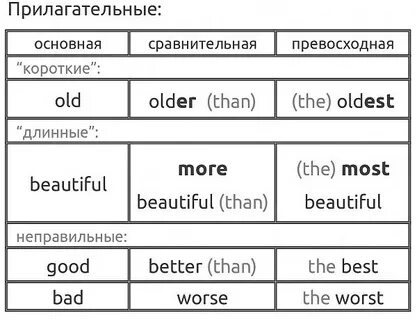 Самое трудное в английском языке