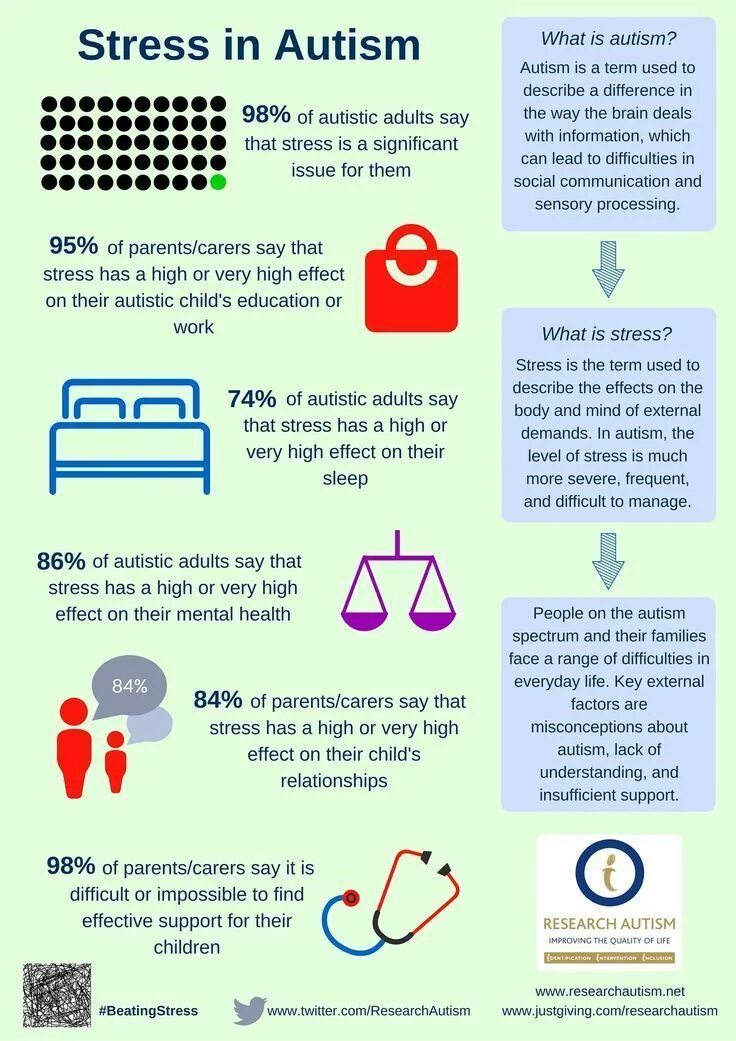 It is difficult to say. Аутизм инфографика. What is Autism. Аутизм инфографика на русском. Autism support.