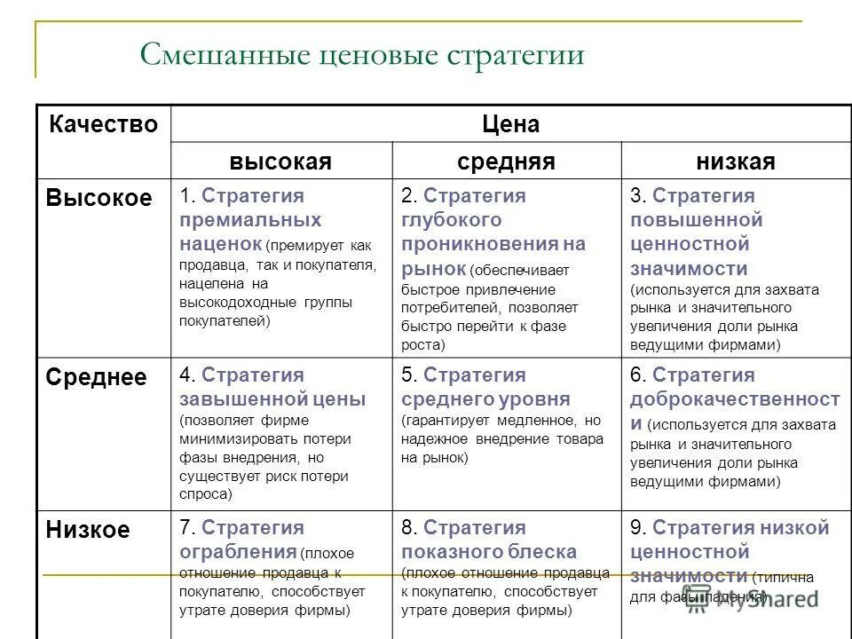 субстратегии проникновения на рынок. стратегия проникновения на рынок. увеличение доли рынка для организации. маркетинговая стратегия рынка виртуальных музеев. стратегия фокусирования фирмы.