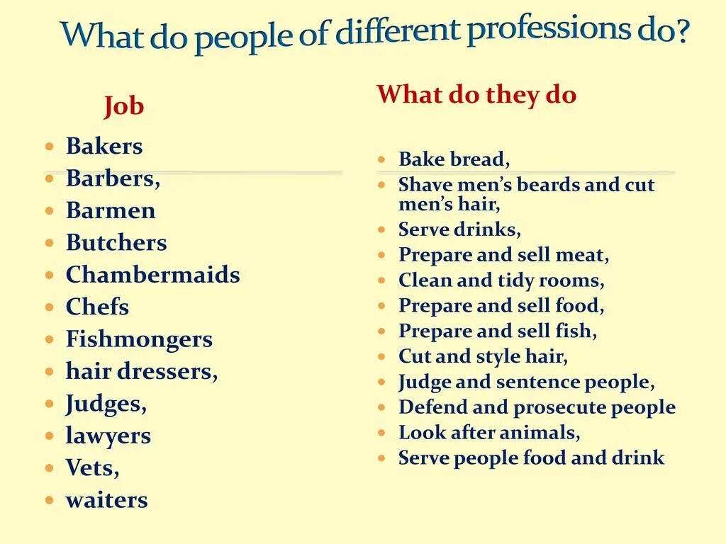 Different types of jobs