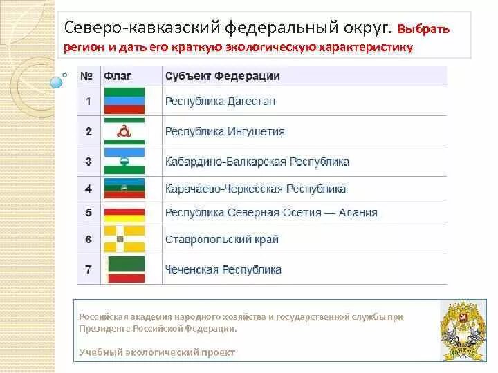 Какой регион флага россии. Флаги северокавказских республик. Флаги Северного Кавказа кавказских республик. Флаги регионов Северного Кавказа. Флаги республик СКФО.