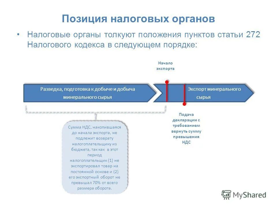 272 нк рф