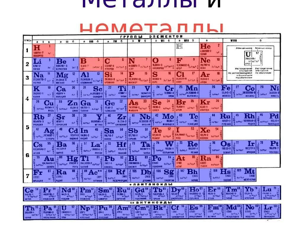 Основные металлы и неметаллы. Таблица Менделеева металлы и неметаллы. Табл Менделеева металлы неметаллы. Химия металлы и неметаллы таблица. Таблица Менделеева по химии металлы и неметаллы.