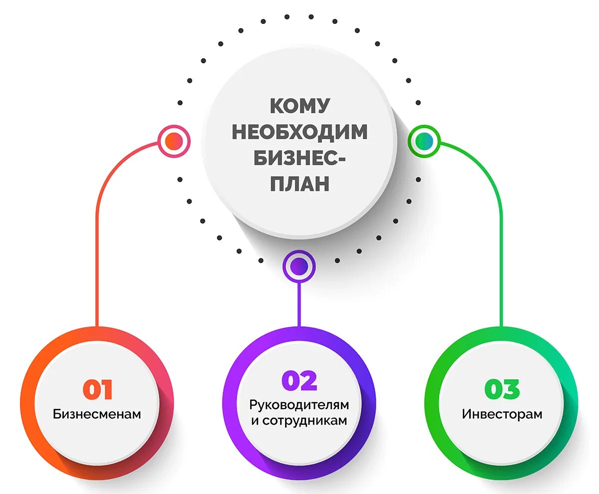 Бизнес на вб. Бизнес-план. Бизнес план готовый. Бизнес план для малого бизнеса. Бизнес-план необходим для.