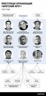 Братские круги