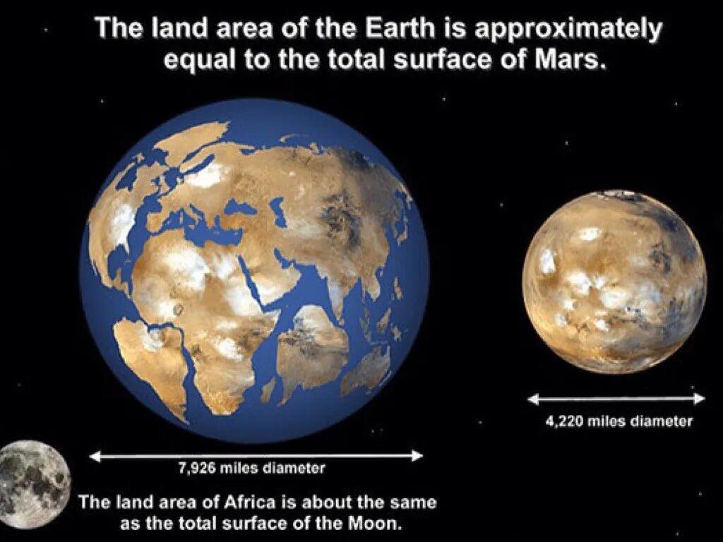 Mars vs mars