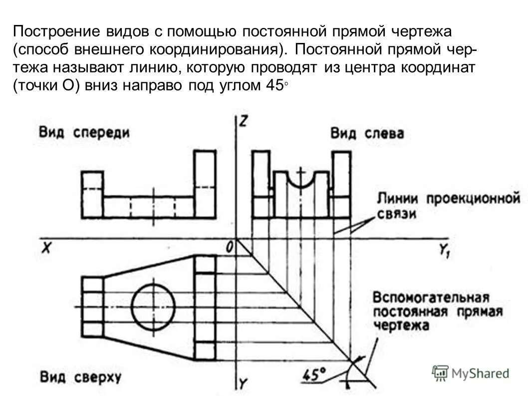 Вид слева. Чертеж вид сверху сбоку спереди пример. Как показать вид сбоку на чертеже. Вид сбоку выполняется на чертеже. Что такое проекционная связь в черчении.