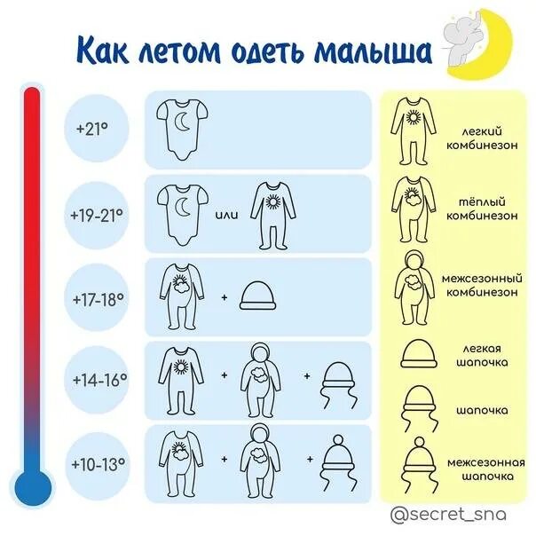 Как одеть ребенка весной? AnnaMama