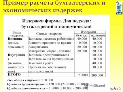 Прямой доход примеры