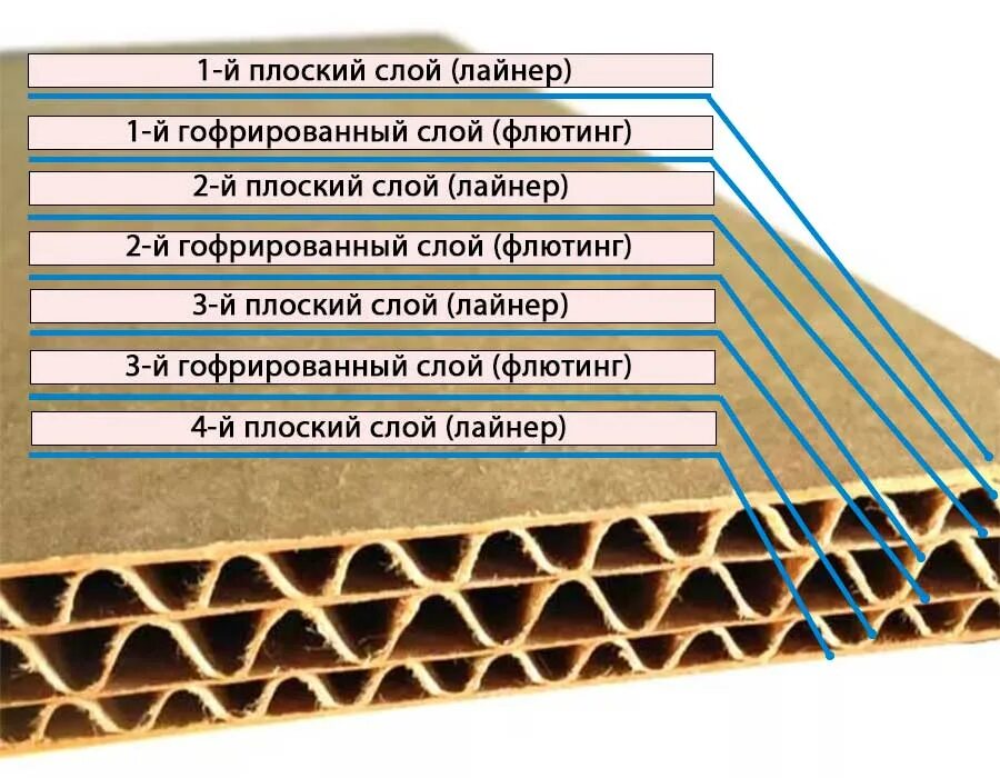 Плотный плоский слой