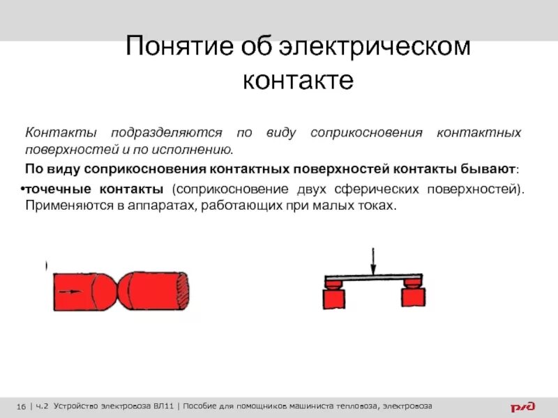 Контакт поверхностей. Прижимной электрических контактов. Виды контактов электрических. Контактные поверхности.