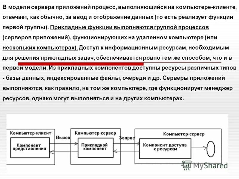 Веб сервер и сервер приложений. Какие задачи решает сервер приложений. Сервер веб приложений. Многозвенная архитектура клиент-сервер. Трехзвенная архитектура клиент сервер приложений сервер базы данных.