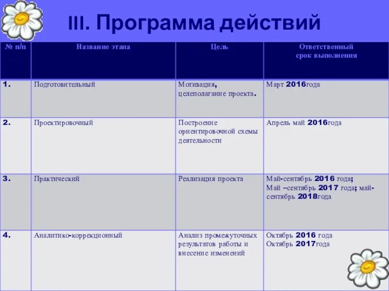 Этапы названия россии. Программа действий. Программа действий и мероприятий. Название этапа мероприятия. Программа действий картинка.