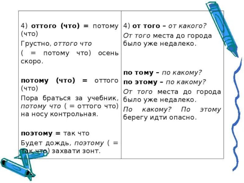 Правописание союзов потому что, оттого что, чтобы, тоже, также. Союзы. Правописание союзов. Союзы правописание союзов.