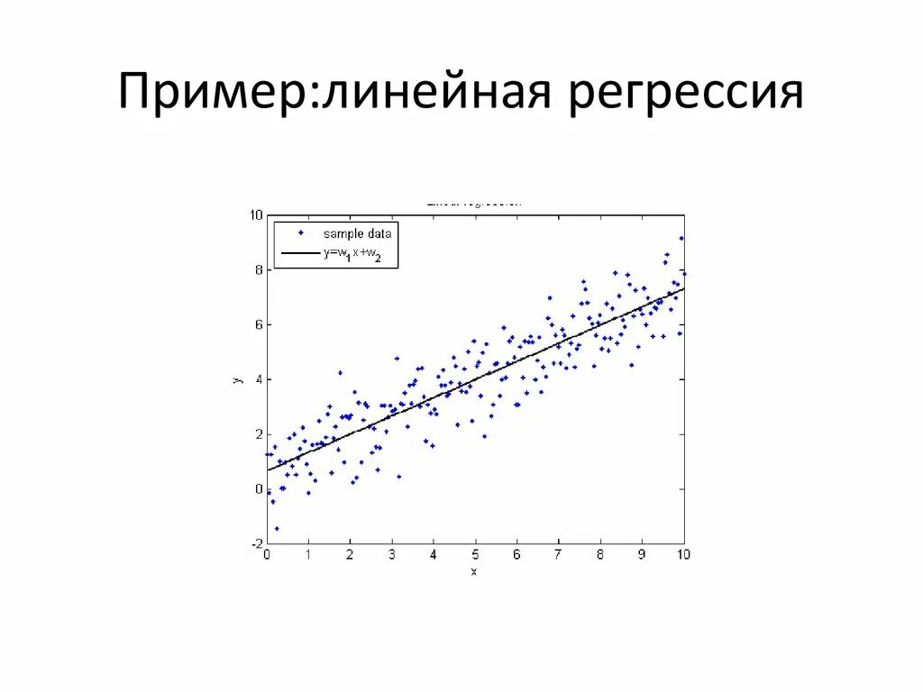 Множественная линейная регрессия график. Метод линейной регрессии в прогнозировании формулы. Регрессионный анализ линейная регрессия. Линейная регрессия пример график.