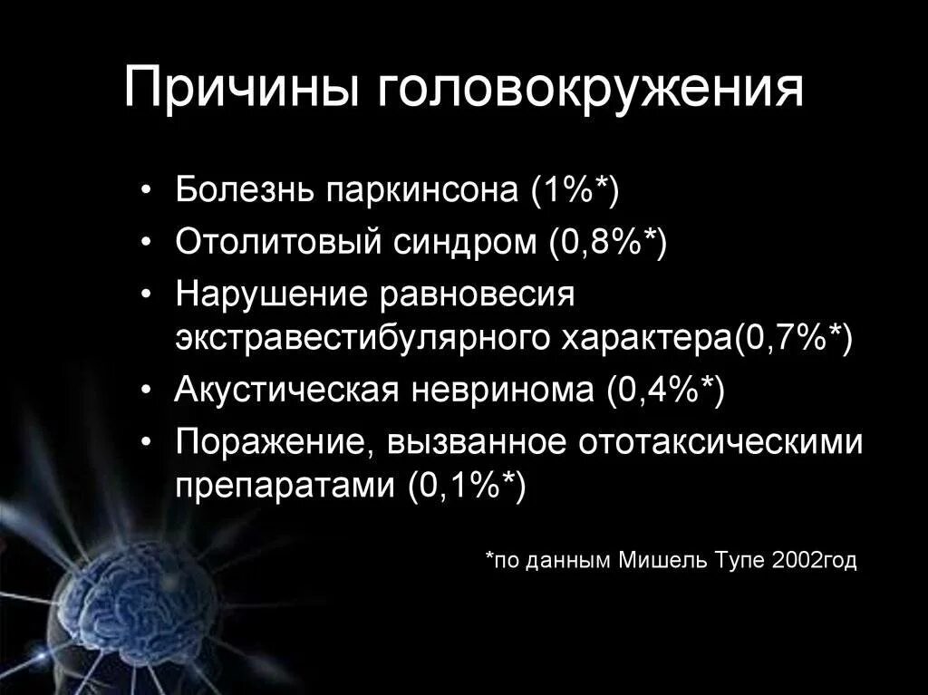 У мужчины кружится голова и слабость. Головокружение болезнь. Почему кружится голова. Сосудистое головокружение. Частое головокружение причины.