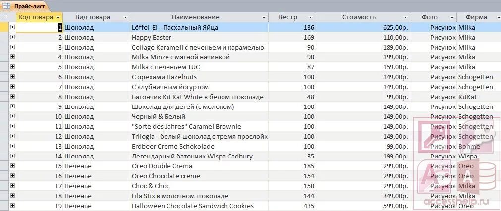 База данных магазина продуктов access. База данных access кондитерский магазин. База данных кондитерская фабрика в access. Таблицы аксесс магазина. Магазин данных в игре